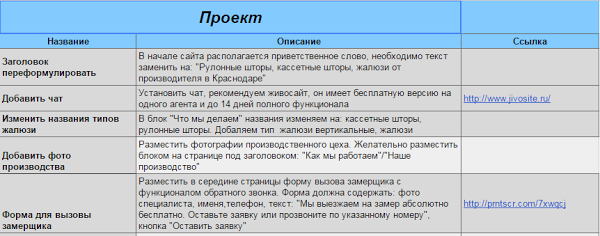 Мы используем Гугл докс для планирования мелких правок