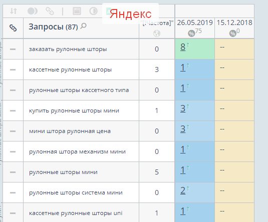 Пример регионального продвижения сайта в Яндексе